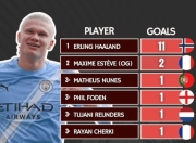 问鼎国际-哈兰德新星赛事规则更新表现惊艳，热火未来可期！的简单介绍