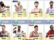 问鼎国际-哈登巅峰对决，西亚卡姆与40激战SKT分钟，逆转胜负难料！的简单介绍