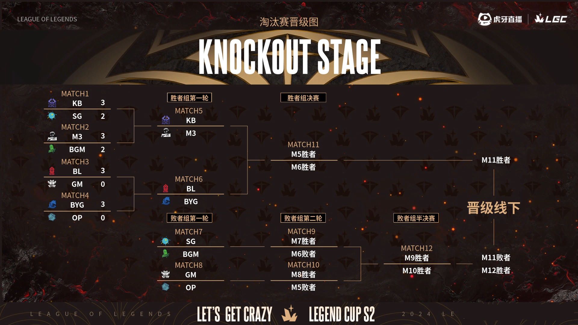 关于Doinb连续十二场比赛得分超过赛事规则更新，瑞士队挑战极限！的信息